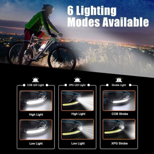 Headlamp - FENTEC - 2000 Lumens - USB Rechargeable - 6 Modes - Smart Sensor 1