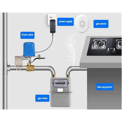 Robinet à bille intelligent Wi-Fi pour eau et gaz avec télécommande sans fil, commande vocale, programmation horaire et commande manuelle. 2