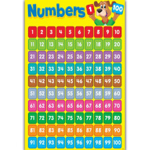 Tableau mural des nombres de 1 à 100 pour la décoration mathématique en maternelle