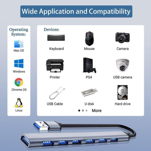 USB Hub 7-Port with USB 3.0, Compatible with Windows & Mac, Data Transfer Hub 2