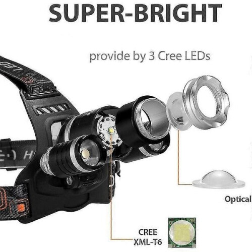 Rechargeable Headlamp Featuring 90 Degree Rotating Head, Large Capacity Battery and Adjustable Strap 1