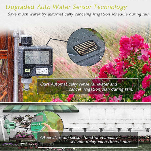 Dewy Automatic Garden Watering Timer with Rain Sensor, 6 Independent Programs for Sprinkler Irrigation System Controller 2
