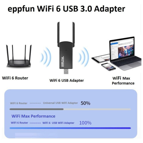 WiFi 6 USB 3.0 Adapter for Desktop PC with Plug and Play Functionality, High Speed Dual Band 2