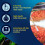 Tetra Tetra 7in1 Aquarium Water Testing Kit 50 strips 4