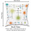 Fodere per cuscini in misto cotone stile Mid-Century, set da 4 pezzi, 45x45 cm 5