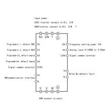 0.55KW 1PH to 3PH Variable Frequency Drive