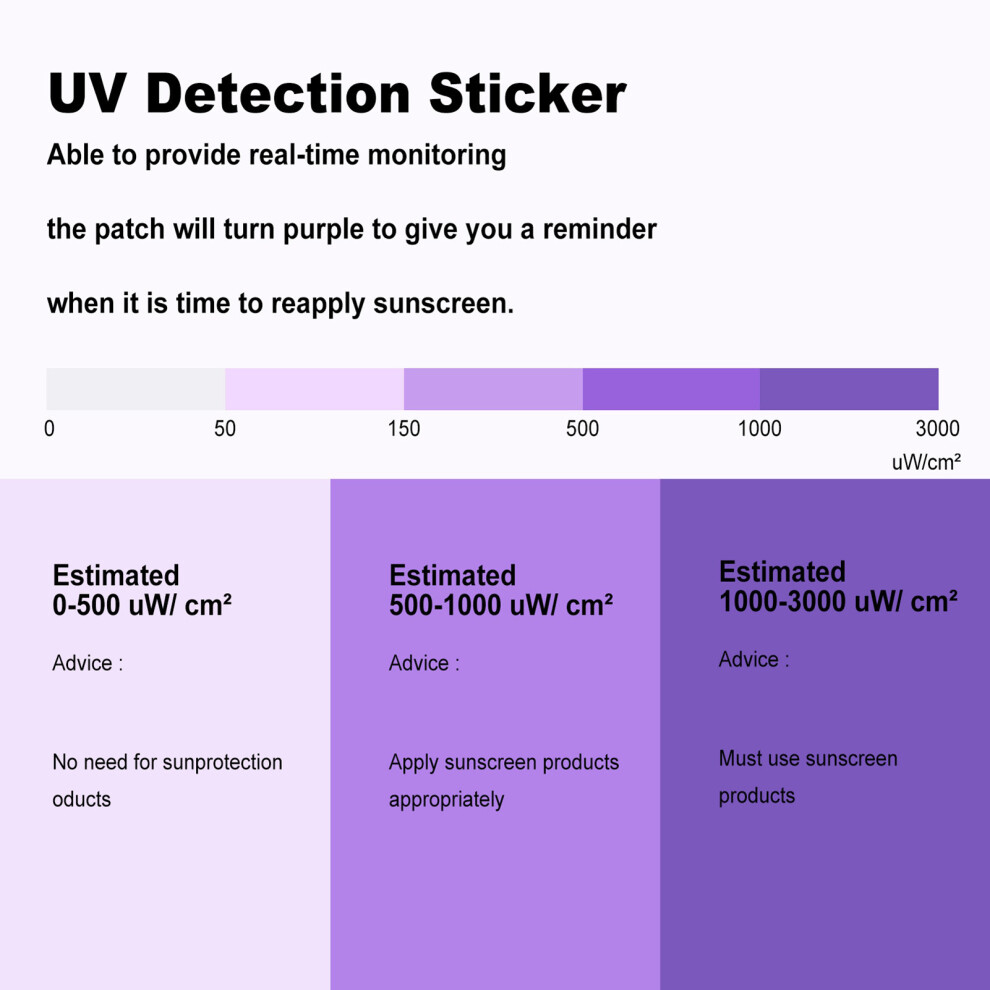Heart Shaped UV Detection Patch