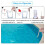 6-in-1 Pool & Spa Test Strips, 100 Count 5