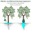 Tree Watering Bag 20 Gallon Slow Drip Irrigation System for Garden Trees 3