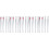 5 Pieces Lipstick Brush Applicator Wands Brushes Mask Double-Sided 8