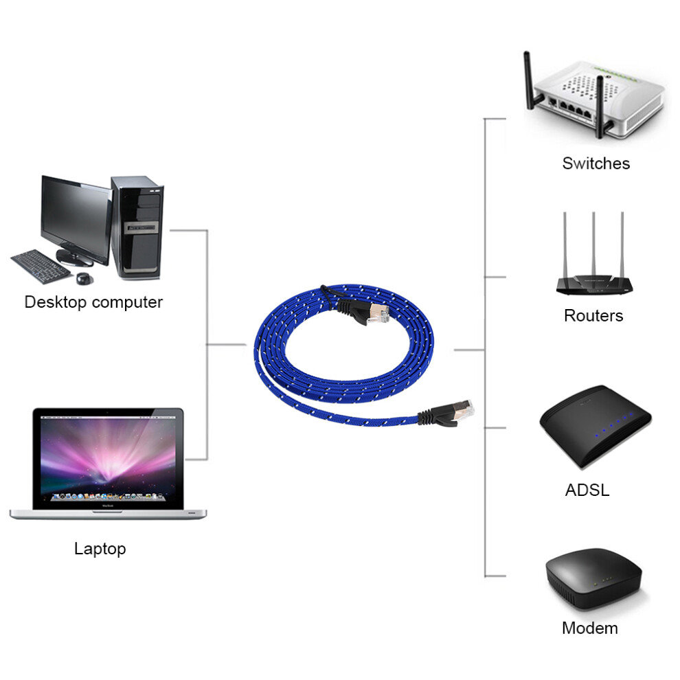 10Gbps Cat7 Shielded Rj45 Network Cable 10M 7790334715888