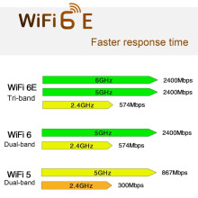 Placa Tri-Band Gigabit 2.4G/5G/6G para AX210NGW6E5374M + Cabo + Kit 8DB com Placa Integrada