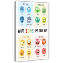 Affiche éducative sur toile AEFER « Zones de régulation de la gestion émotionnelle » : Décorez votre chambre, votre bureau ou votre salle de