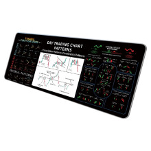 Anti Slip Natural Rubber Mouse Pad Featuring Trading Charts-1
