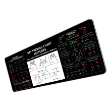 Tapis de souris antidérapant avec graphique boursier, idéal-5