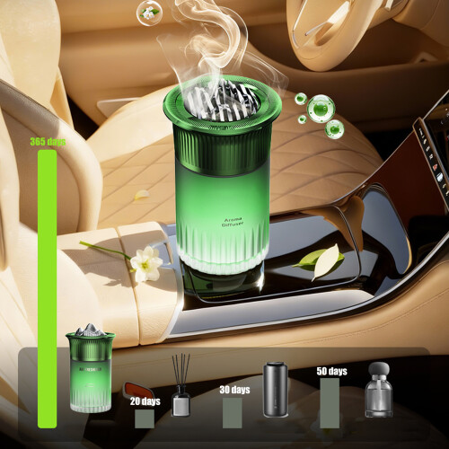 Auto-Geruch-Parfüm-Diffusor,-Oriental Secret Real 1
