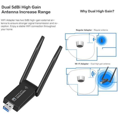 Ασύρματος Προσαρμογέας WiFi 1300 Mbps Διπλής Ζώνης με Κεραία 5 dBi USB 3.0 Εύκολη Εγκατάσταση 1