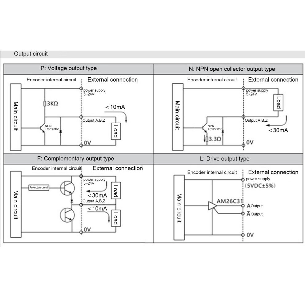Durable Hollow Shaft Encoder 30KHz DC5-24V