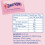 Granulated Sweetner Sugar substitute 1000 Sachets 3