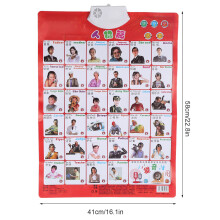 Kids Educational Poster, Family Occupations Chart