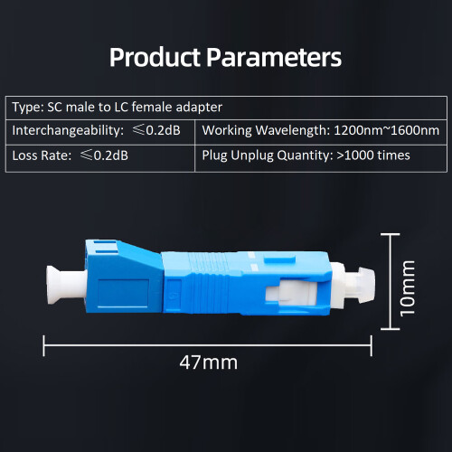 Interference-Free Fibre Optic Adapter