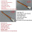 5Pcs Dimmable Touch Sensor Button  Home  Controller for DC3.7-24V Closet Corridor LED Strip Light  13T 4