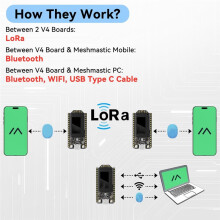 Meshtastic 0.96inch OLED Solar Powered LoRa 32 V4 Dev-Board GPS ESP32 SX1262 WiFi BLE Low Power for LoRaWAN IoT 2 Set