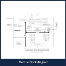 OM6626 PCB-Antenn 5.3-Modul ME52BS02 -30-+8dBm Låg Effekt