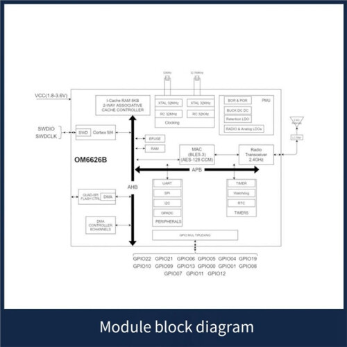 OM6626 PCB-Antenn  5.3-Modul ME52BS02 -30-+8dBm Låg Effekt