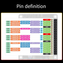 Pi B W OnBoard RV1106 Linux-Entwicklungsboard 128MB DDE3L 0.5TOPS Com