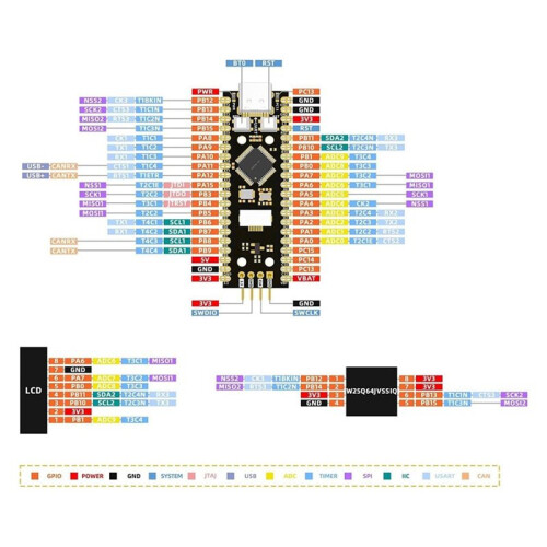 STM32F103C8T6 Development Board with 0.96" LCD Display, Integrated Visual Debugging Board for Embedded GUI, IoT Projects 2