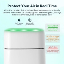 Resin Crafting, H11 HEPA Filter, Air Quality Display, 3-Layer Filter for Dust, Odor & Particles for Epoxy Resin