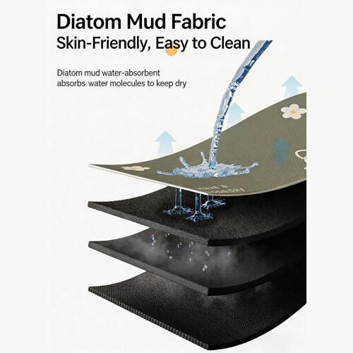 High Absorbency 3D Cats Bathroom Mat Fast Drying-30X40cm type 2 2