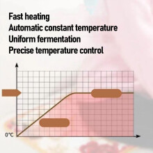 Foldable Dough Proofer with Heater