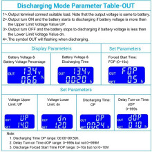 3X Low Voltage Cutoff, 6V-60V Low Voltage Protector Disconnect Discharge Protector