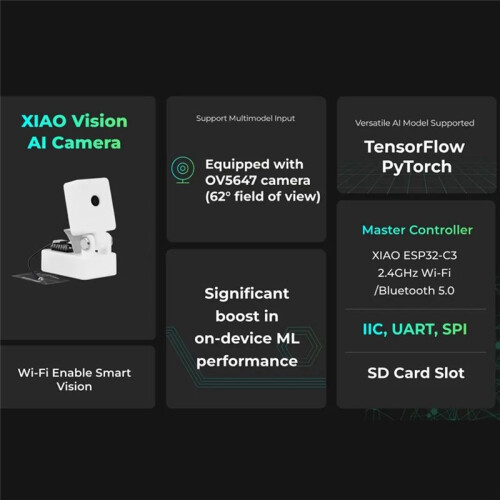 XIAO AI Vision Camera Combines Grove Vision AI V2 Module XIAO ESP32-C3 Controller OV5647 Camera for TensorFlow PyTorch 2