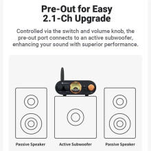 Fosi Audio MC101 -Stereoverstärker, Home-Audio--Verstärker mit VU-Meter, 2-Kanal-Empfänger für Passive Lautsprecher, US-Stecker