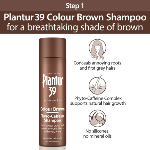 Plantur 39 Caffeine Shampoo & Conditioner (43) 1