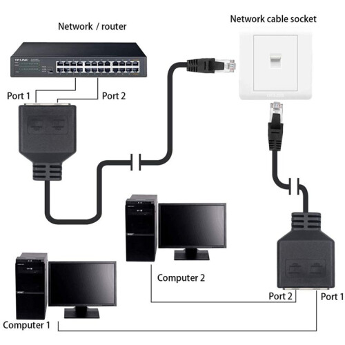 Cabo Adaptador Divisor RJ45 1xmacho para 2xfêmea para Cabo Extensor Conversor Ethernet LAN Ethernet 1
