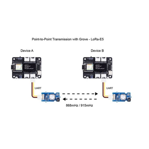 Grove LoRa-E5 STM32WLE5JC Module Wireless Communication Low Power IoT Development Board for  Raspberry Pi 1