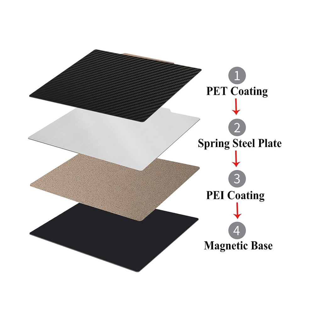 150x150mm PEI PET Plate Voron 3D Printer