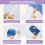 (2handles+10refills, -) Reusable Chenille Microfiber Dust Duster, Electrostatic Fleece with Extendable Handle 5