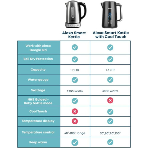 Alexa Smart Kettle, voice control with Amazon Alexa, Google & Siri | Digital Temperature Control 2200W with Keep Warm Function 1