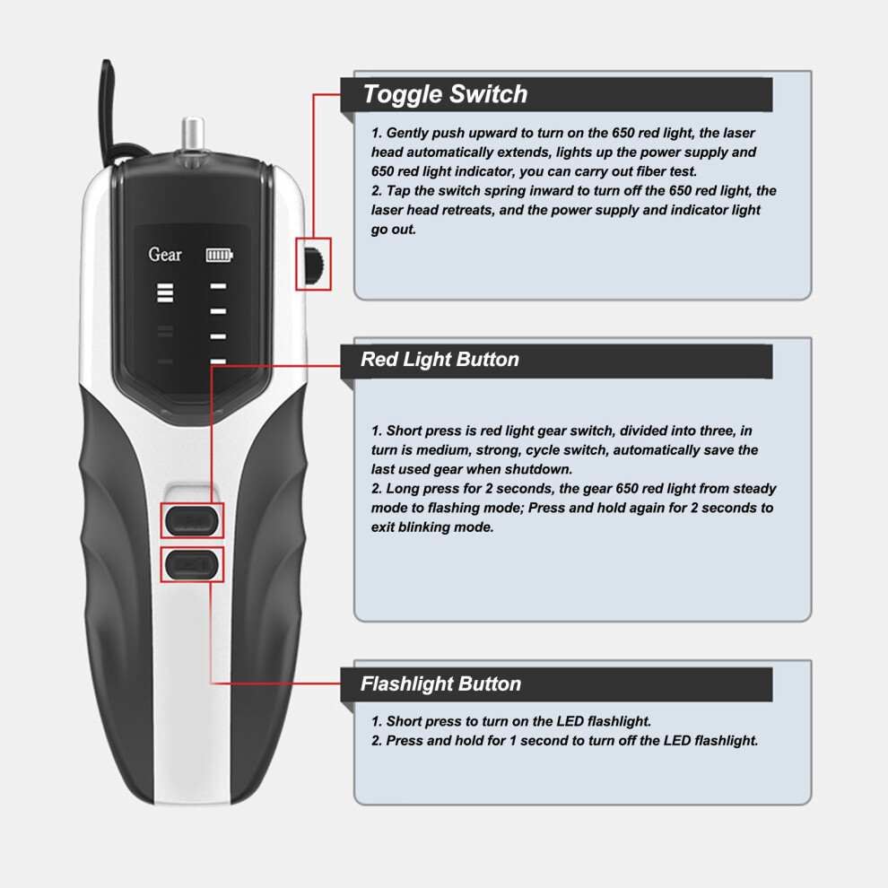 Handheld Fibre Optic Tester 20km