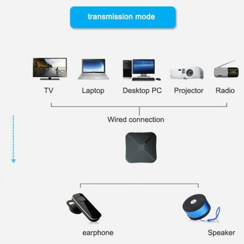 2-in-1 Bluetooth-zender/ontvanger, Bluetooth-ontvanger, 2-in-1 draagbare audioadapter, Bluetooth-audioadapter 2