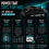 MYLEK MYLEK 21V Cordless 2-Speed Drill Driver 29-Piece Kit 2 Batteries 4