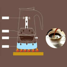 Italian Ergonomic Moka Pot 300ml Steel