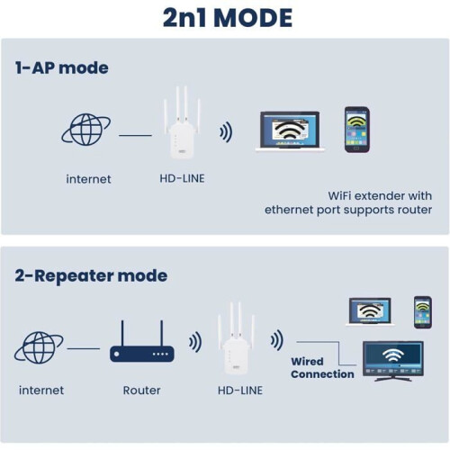 Κεραία WiFi Repeater 4 (300 Mbit/s) 1