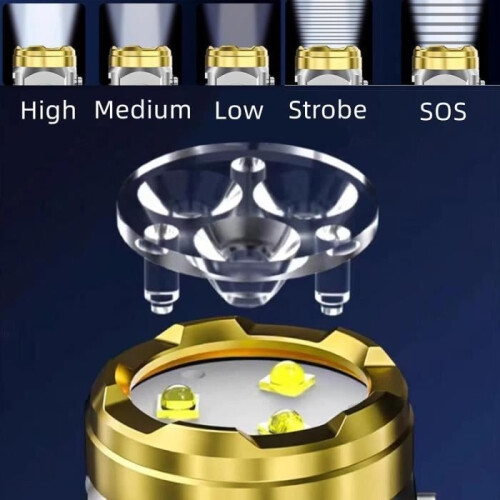 Three-Eyed Monster Flashlight, Three-Eyed Monster Mini Flashlight, Ultra Powerful LED Flashlight, Flashlight[L1759] 2
