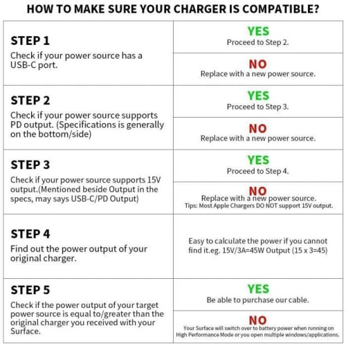 USB-C Charging Cable, Surface Connect to a USB-C Charging Cable for Microsoft Surface Pro X-7-6-5-4-3, Surface Laptop 1